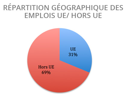 graph-repartition-UE