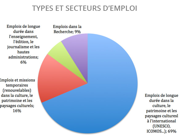 http://www.dyclam.eu/wp-content/uploads/graph-secteurs-emplois.jpg